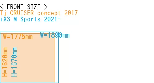 #Tj CRUISER concept 2017 + iX3 M Sports 2021-